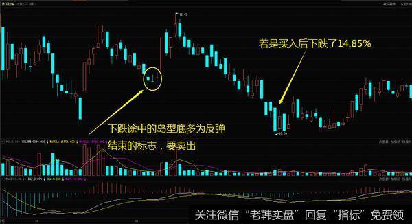 炒股时运用岛型底形态需要注意什么？-第2张图片