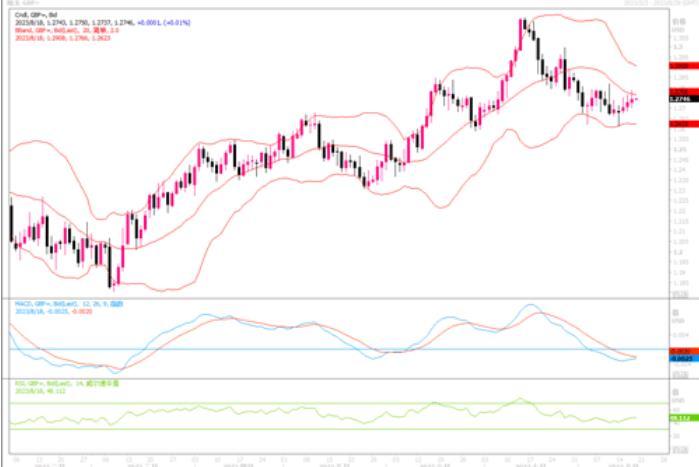 8月18日汇市观潮：欧元、英镑和日元技术分析-第2张图片